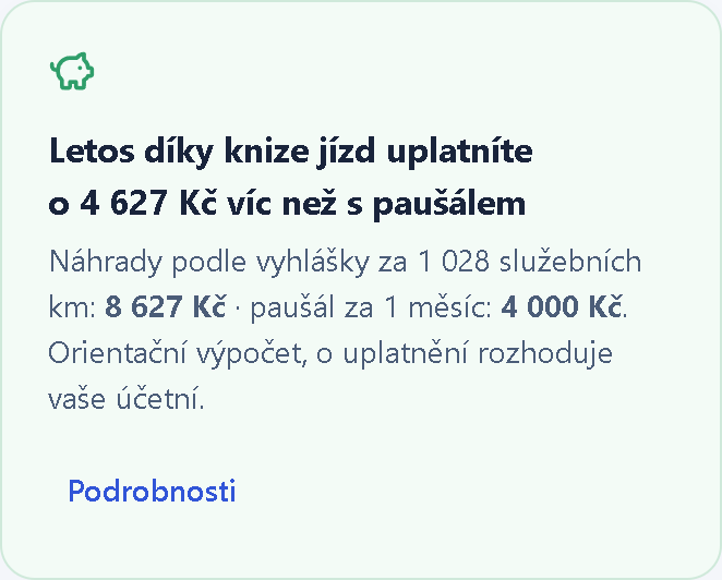 Hlavní obrazovka aplikace: letos díky knize jízd uplatníte o 4 627 Kč víc než s paušálem; náhrady za 1 028 služebních km 8 627 Kč, paušál za 1 měsíc 4 000 Kč.